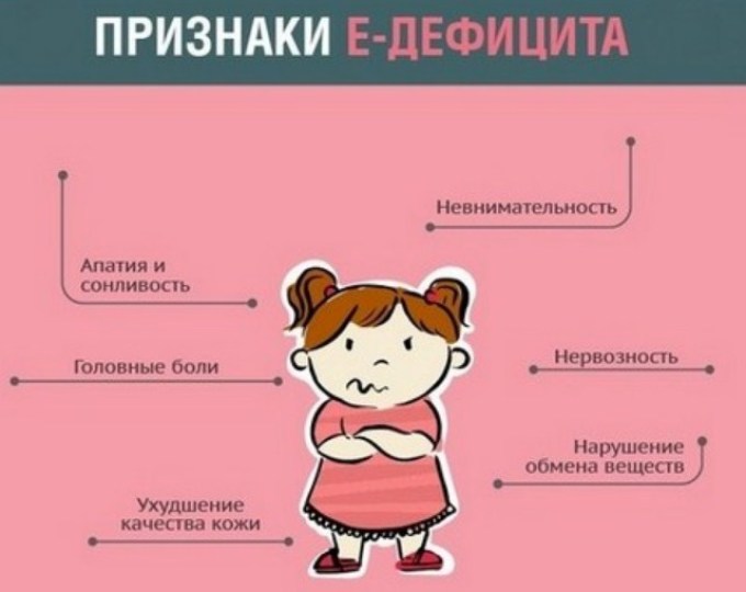 Дефицит витамина Е