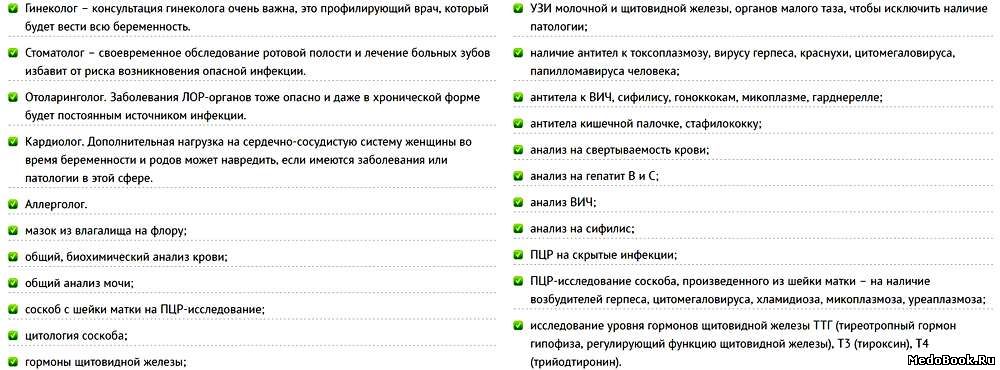 Анализ на инфекции