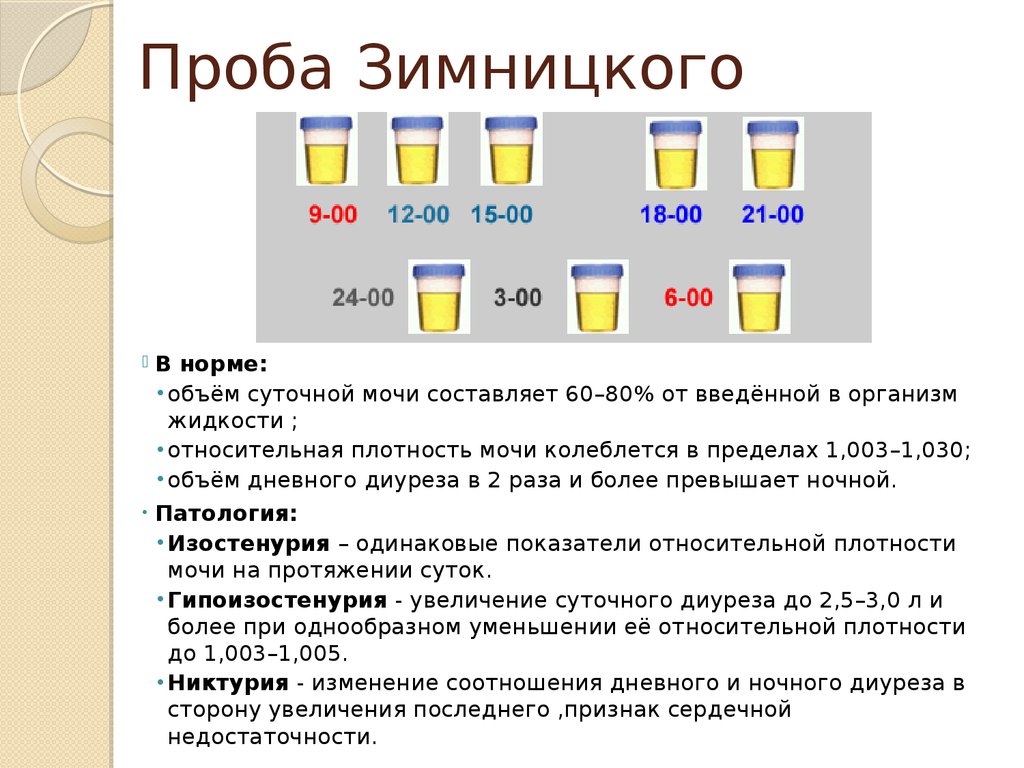 Проба по Земницкому
